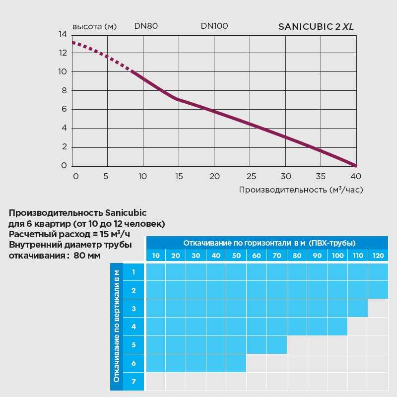 sanicubic-2-xl (4)
