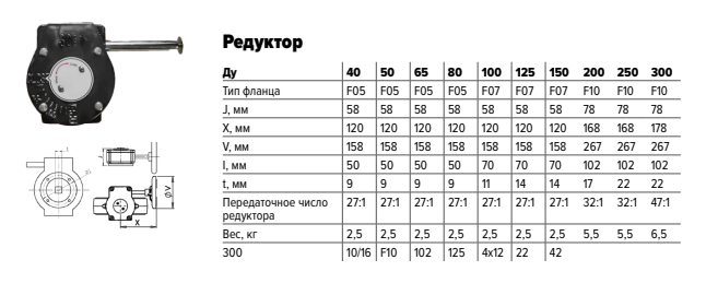 ред д-чуг Рус Benarmo_1