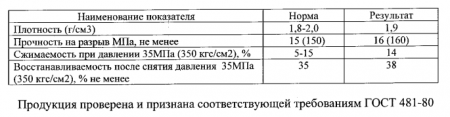паранит