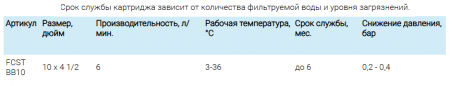 FCST10BB