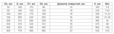 16ч42р 1