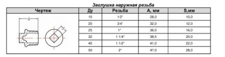 Схема заглушка чугунный Нр