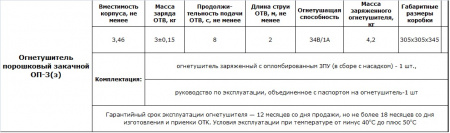 Огнетушитель порошковый закачной ОП-3(з)