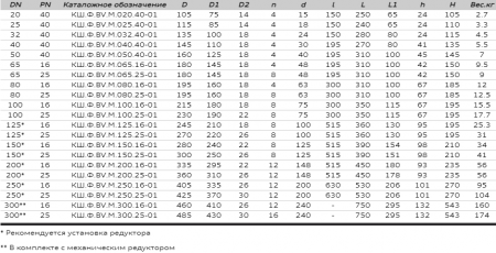 КШ.Ф.BV.М....