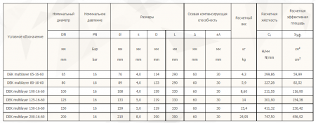 многосло 65-200