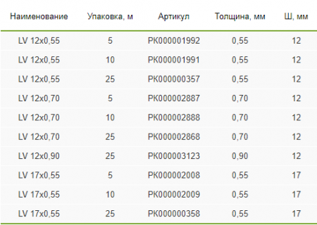 РК000001991-1
