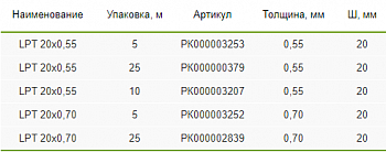 РК000000379