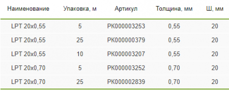 РК000000379