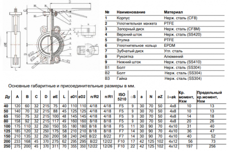109-1054 Zatvor povorotnyj nerzhaveyushchij PTFE Benarmo