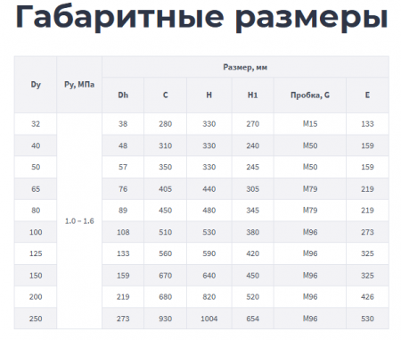 Грязевик блмз общая
