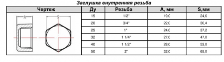 схема заглушка чугунная вр