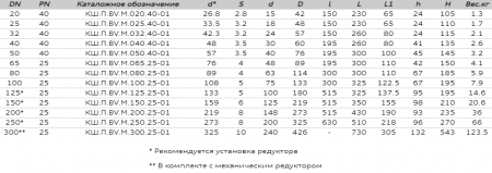 КШ.П.BV.М....
