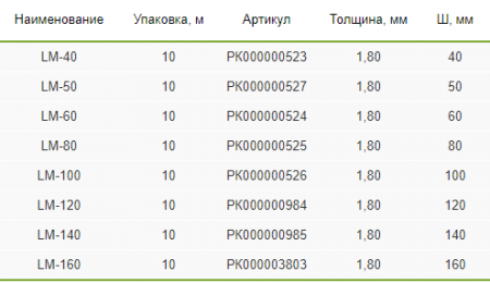 РК000000526-3
