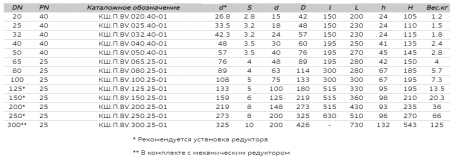 КШ.П.BV..