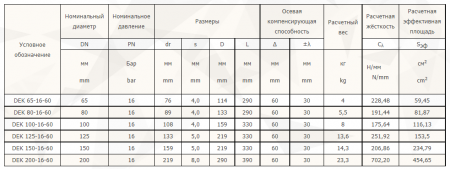 таблица 65-200