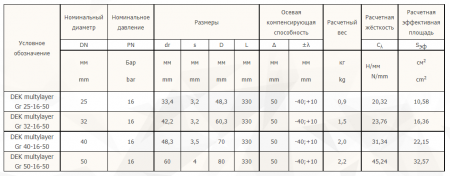 грувлок компенсатор
